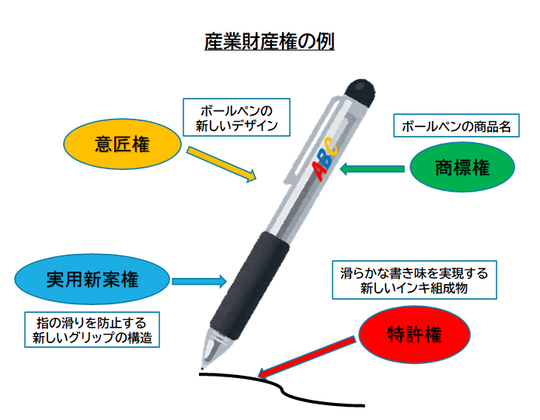 【中古】 特許管理士に合格する本 特許・実用新案・意匠・商標・新製品開発・出願手続 改訂版/日本法令/中野勝征 特許管理士に合格する本 特許・実用新案・意匠・商標・新製品