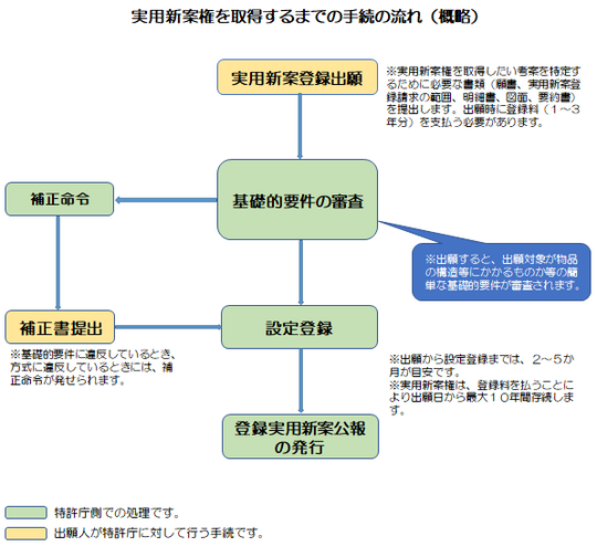 実用新案　意匠　登録商標　「お願いネコ」 実用新案 意匠 登録商標 「お願いネコ」